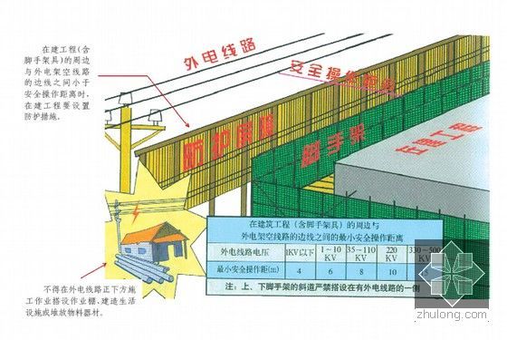 [广东]建筑工程安全防护实体标准化要求图集（170页 图文解析）-高、低压线路防护