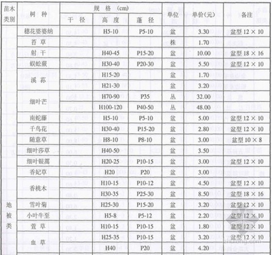 武汉兴海消防材料有限公司资料下载-武汉2012年10月建设工程材料价格信息（全套）