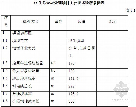 [安徽]住宅小区垃圾卫生填埋场工程可行性研究报告(含投资估算 经济分析)-生活垃圾处理项目主要技术经济指标表 