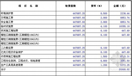 [安徽]滨河绿地景观工程量清单控制价(含图纸)-措施项目清单计价表 