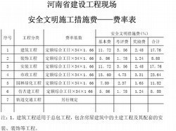 [河南]2008预算定额配套计价文件汇编（2008-2014）