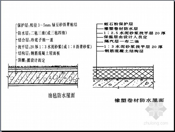 砌筑工程的基础知识资料下载-建筑防腐隔热保温工程计量计价基础知识