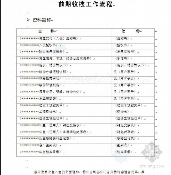 [重庆]知名房地产公司物业管理制度及流程(超详细 544页)-前期收楼工作流程 