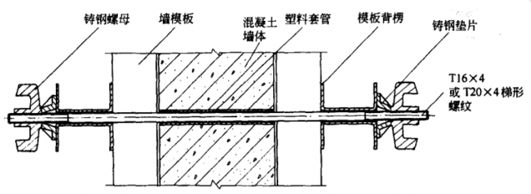 墙对拉螺栓计算资料下载-对拉螺栓的计算