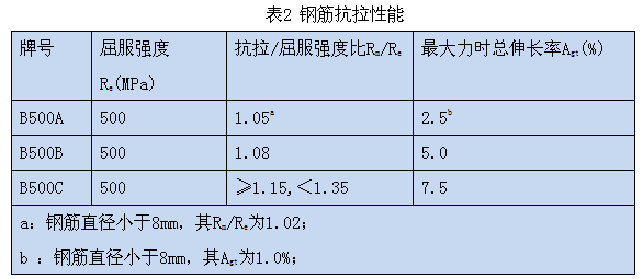 英国和中国标准钢筋抗拉强度对比_2