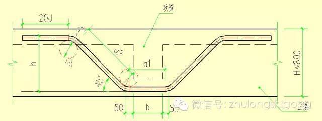 钢筋制作下料长度简化计算方法（超实用）_7