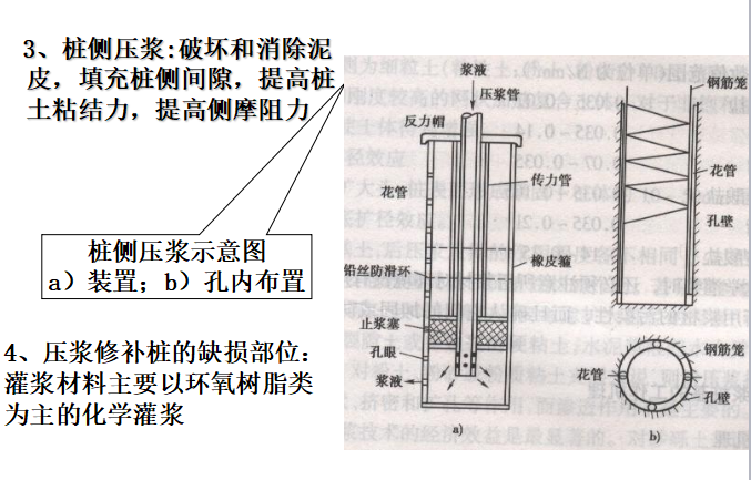 桩底后压浆方案资料下载-同济大学钻孔灌注桩的后压浆技术讲义（共64页）