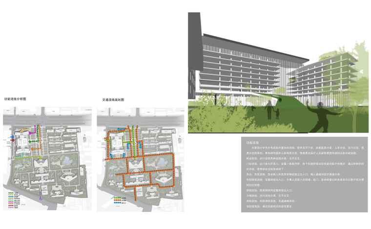 [北京]某知名三甲医院改扩建项目投标文本（含CAD，视频）-流线分析图