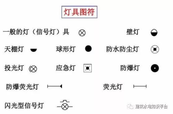 电气识图与电气符号之建筑动力和照明工程图_4