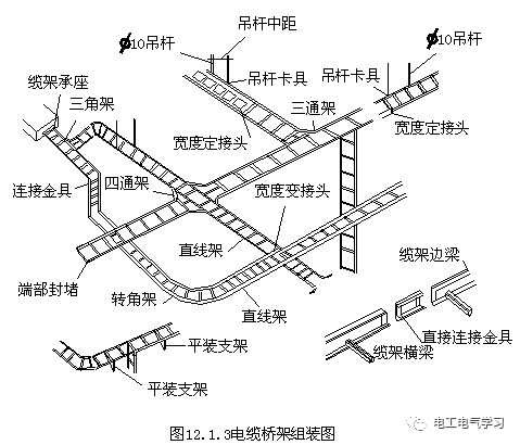 电缆分支箱接线资料下载-电缆桥架安装施工要求及规范