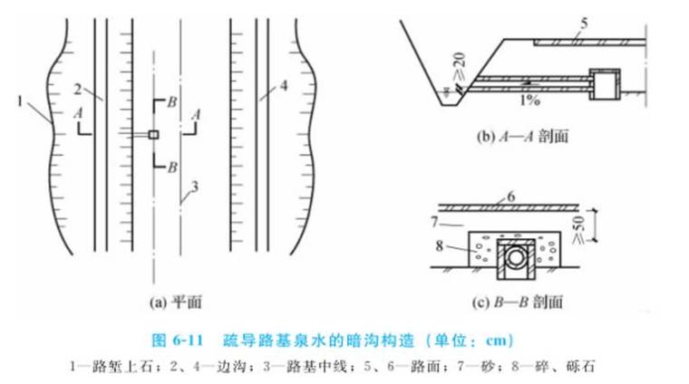 这些路基排水工程施工的相关重点，你需要的都在这里了！_11