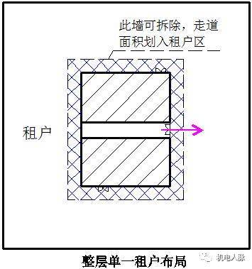 太狂了吧！一个做机电的居然要来谈建筑核心筒的布局~！_14