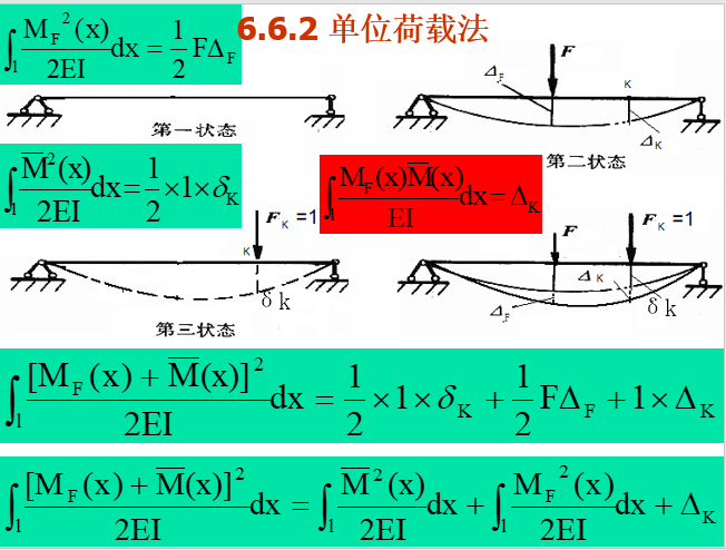 杆件结构的变形计算（能量法，图乘法）_2