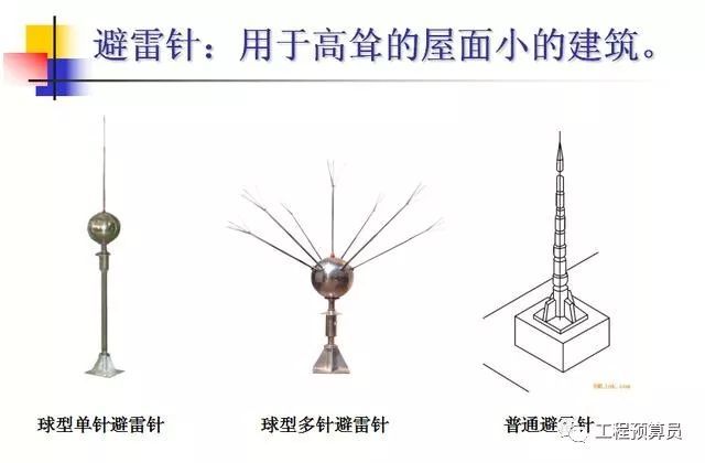 安装造价之防雷装置ppt_3