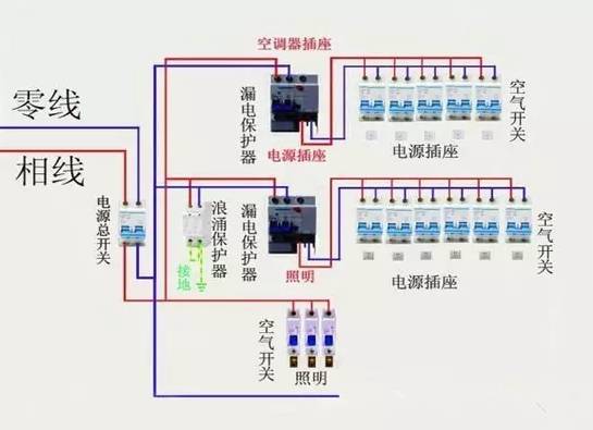 手把手教你最规范的进行水电安装_5