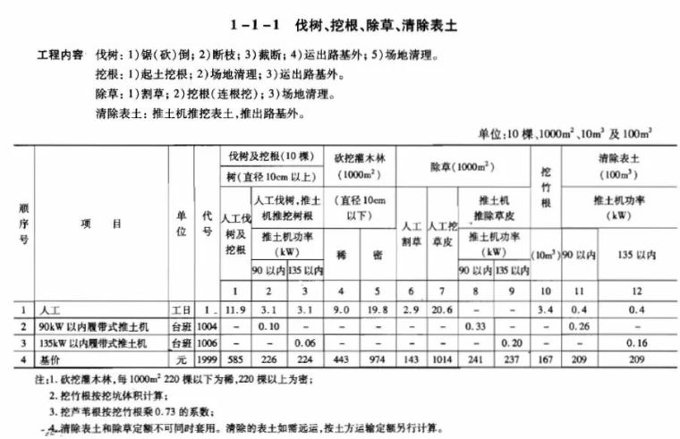 全方位解析公路工程路基造价_47