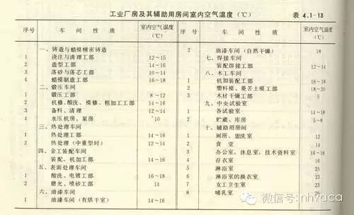 最详细的冷热负荷计算依据、公式与取值_7