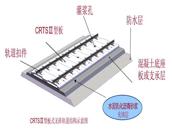 CRTS1无砟轨道施工资料下载-提高CRTSⅡ型板式无砟轨道充填层施工质量合格率