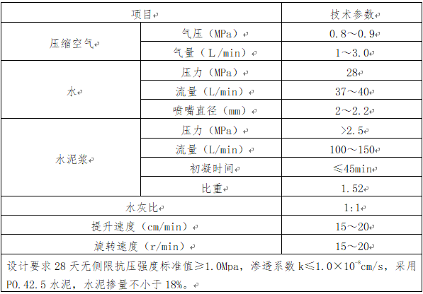 基坑钻孔桩围护结构桩间旋喷桩止水帷幕技术交底_3