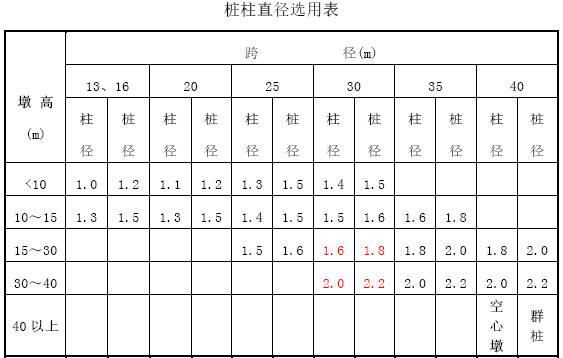 桥梁施工图设计这些点必须注意！设计师要走心_18