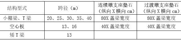 桥梁施工图设计这些点必须注意！设计师要走心_34