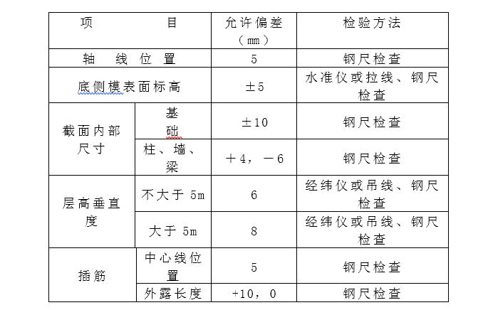 施组包含内容资料下载-施工方案包含包钢加固