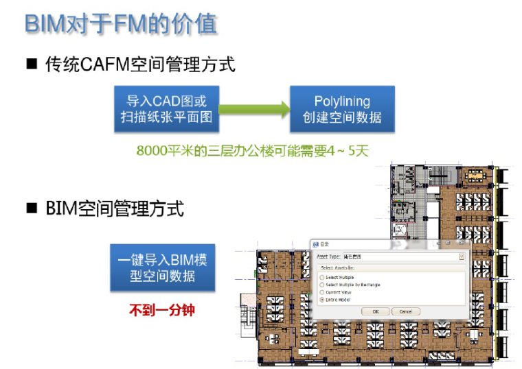 桥梁BIM施工技术方案资料下载-运维阶段BIM技术方案（81页）