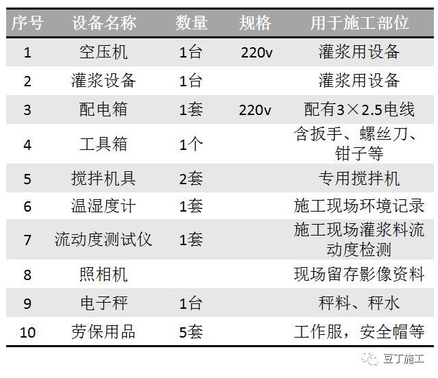 借鉴！套筒灌浆连接强度比钢筋母材还高，知道怎么施工吗？_17