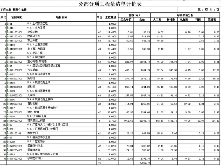 住宅建筑结构设计及投标文件-6、分部分项工程量清单计价表