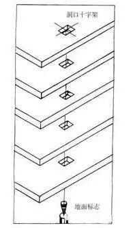 建筑物放线、基础施工放线、主体施工放线_12