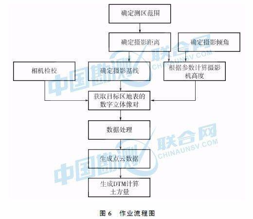 基于近景摄影测量的基坑土方量计算及精度评价_11