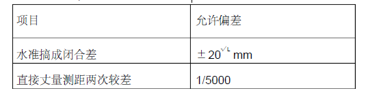 山西财经大学新建教学楼及学生公寓室外附属工程施工组织总设计_3