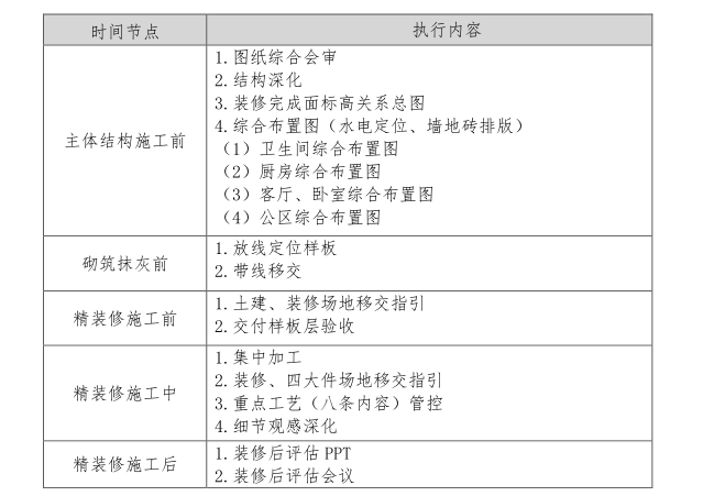 知名集团精装修图纸深化指引_3