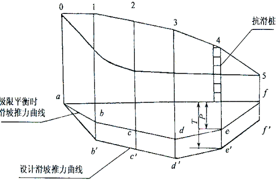 斜坡稳定性分析与推力计算pdf版（共39页）_1