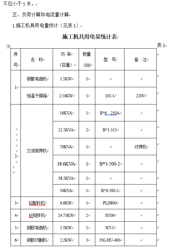 江苏污水处理厂工地施工用电施工组织设计-用电负荷计算