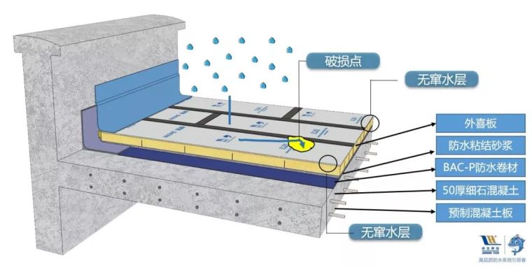 中国物流东北物流基地防水保温这样做，效果杠杠滴_3