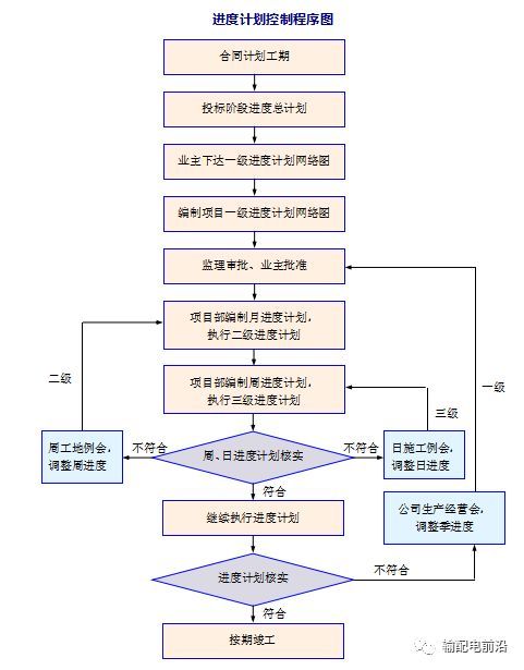 一口气读完21645字输电线路维修施工方案_5