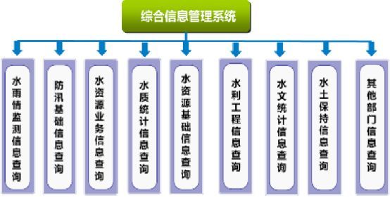 BIM案例分享｜广州车陂涌流域水环境治理工程_11