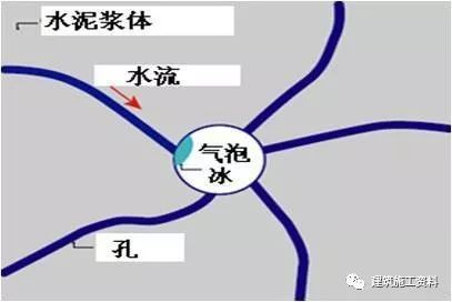 施工进入冬季，监理工作重点在哪里？_15