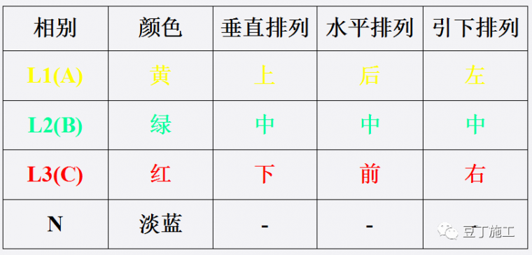 施工现场临时用电如何做？这些强制性标准要牢记！_10