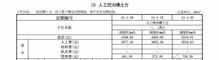 全国各省住建厅集中发文：大幅上调人工单价_26