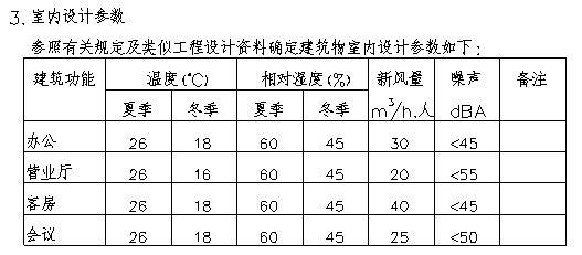 暖通空调专业识图与施工