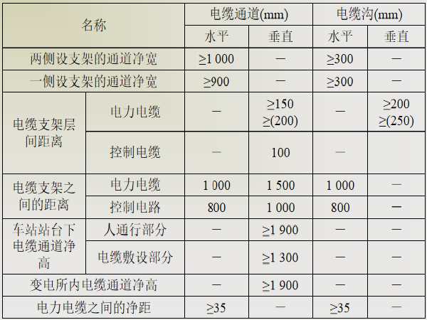 供配电设计设计资料下载-地铁与轻轨设计第6.1节供配电系统