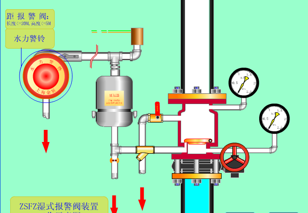 海湾消防联动动画资料下载-消防系统原理动画演示