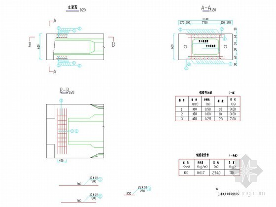 铁路圆端空心墩钢筋资料下载-2×10m预应力混凝土简支空心板桥简支板端加强钢筋构造详图