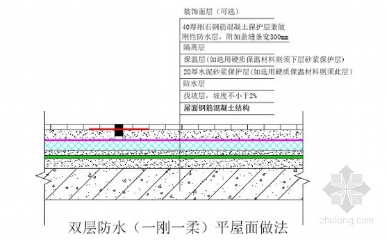 [上海]建筑工程施工防渗漏及防开裂施工工法（附节点大样图）-双层防水（一刚一柔）平屋面做法 