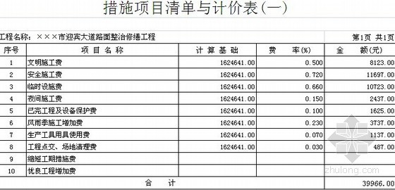 [福建]2013年某迎宾大道路面整治修缮工程量清单控制价（综合单价分析）-措施项目清单与计价表 