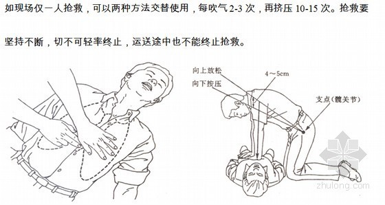 知名集团编制安全节能环保标准化内业资料全套（非常全面）-按压抢救