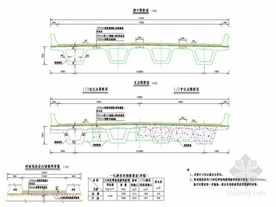 15米路基标准横断面图资料下载-小箱梁桥梁典型横断面图