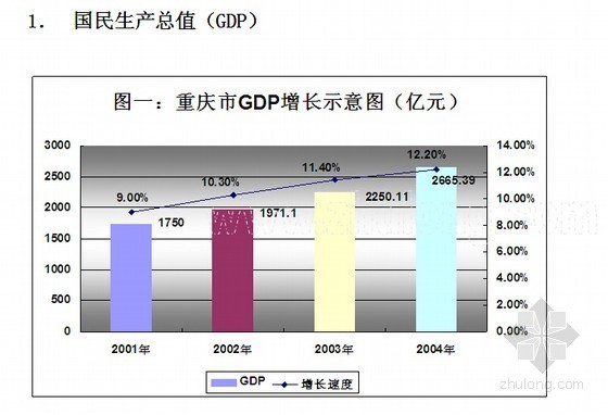 商业招商运营方案资料下载-[最新]2014年重庆现代商业广场项目整体商业运营方案(详尽 105页)